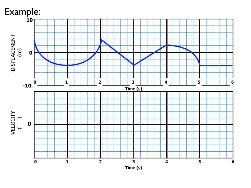 02-Kinematics-Graphs-Curves.011