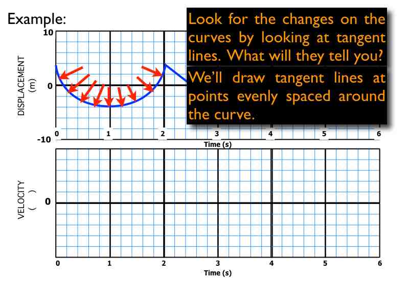 02 Kinematics Graphs Curves 014