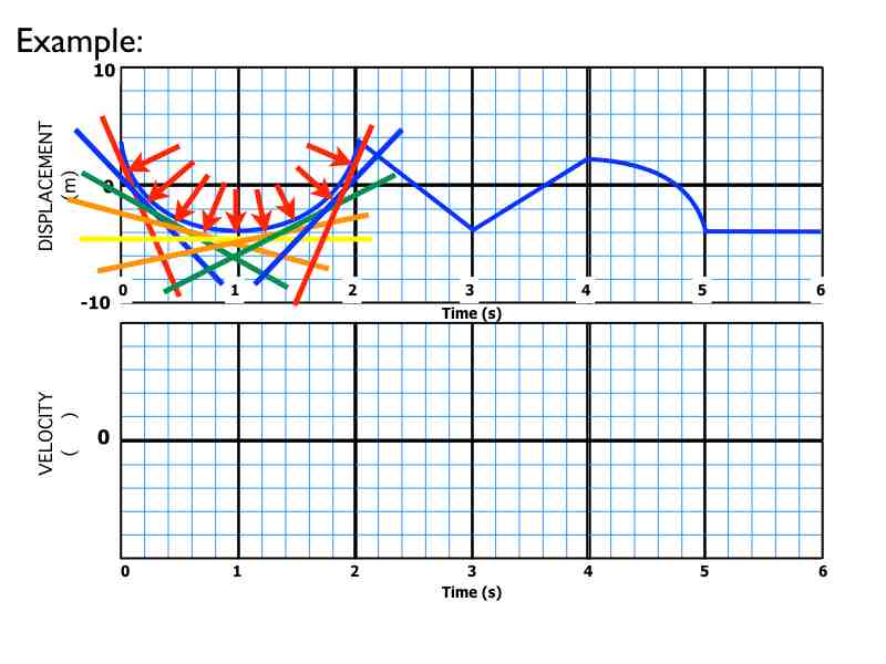 02 Kinematics Graphs Curves 024