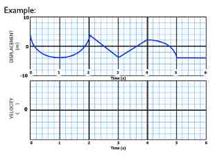 02-Kinematics-Graphs-Curves.011.jpeg
