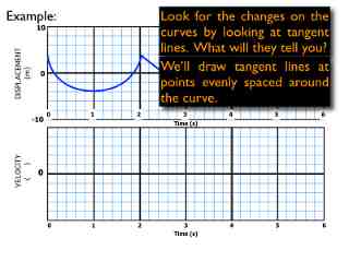 02-Kinematics-Graphs-Curves.013.jpeg