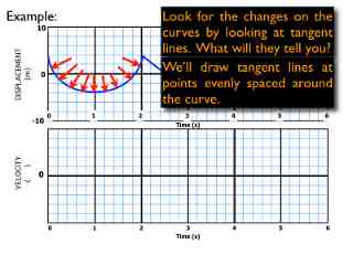 02-Kinematics-Graphs-Curves.014.jpeg