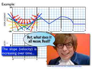 02-Kinematics-Graphs-Curves.026.jpeg