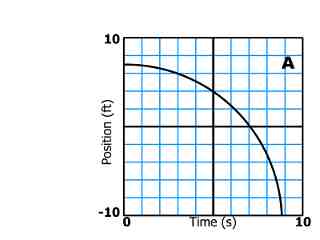 02-Kinematics-Graphs-Curves.033.jpeg