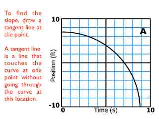 02-Kinematics-Graphs-Curves.034.jpeg