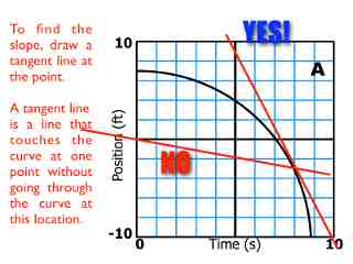 02-Kinematics-Graphs-Curves.037.jpeg