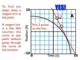 02-Kinematics-Graphs-Curves.042.jpeg