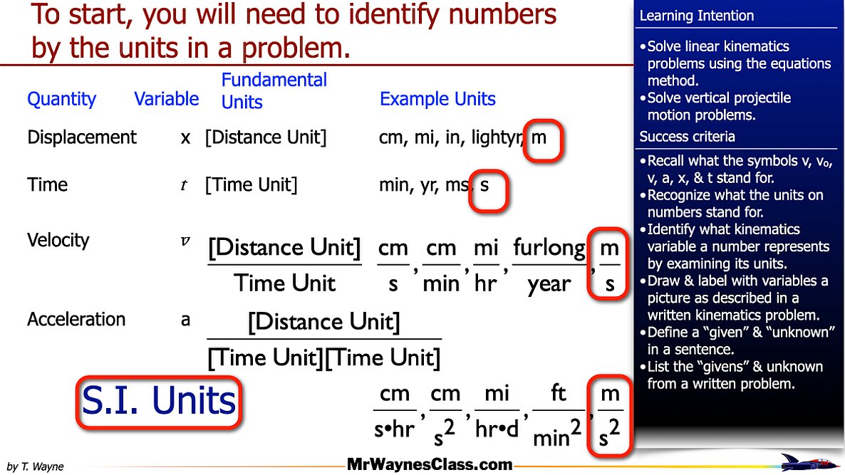 001 Kinematics Alg Intro 2026.010