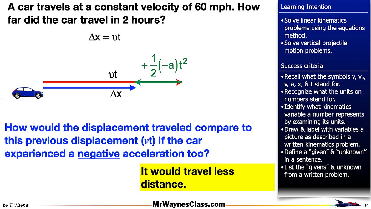 004 kine -alg Prob Solv final step 2026.014