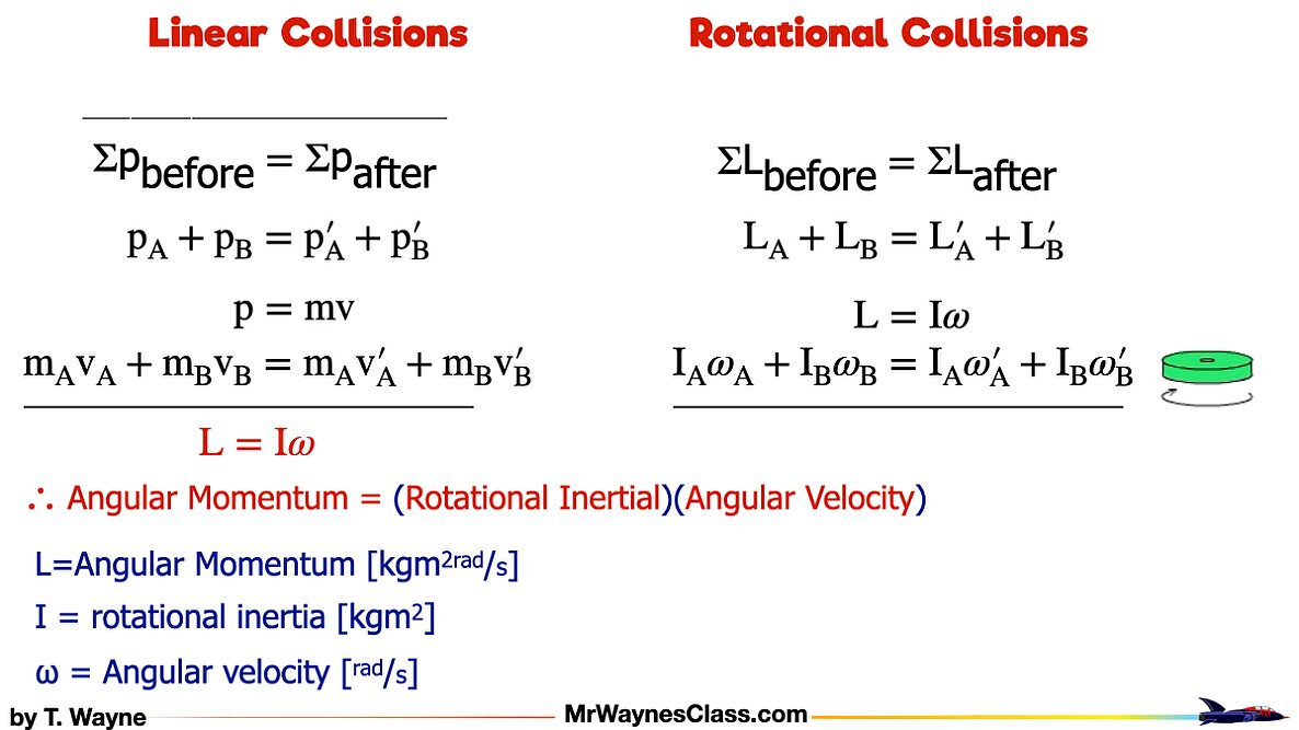 002 conservation of Rotational Momentum.004