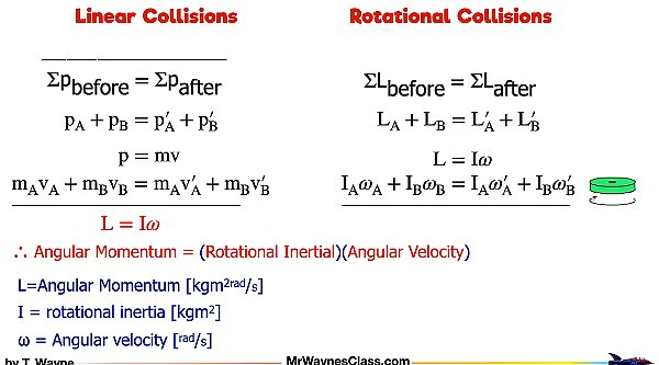 002 conservation of Rotational Momentum.004.jpeg