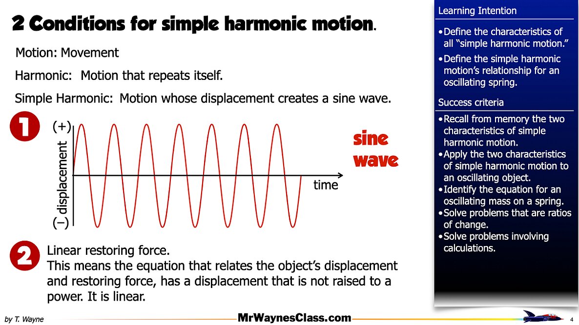 01 Simple Harmonic Motion -Springs.004