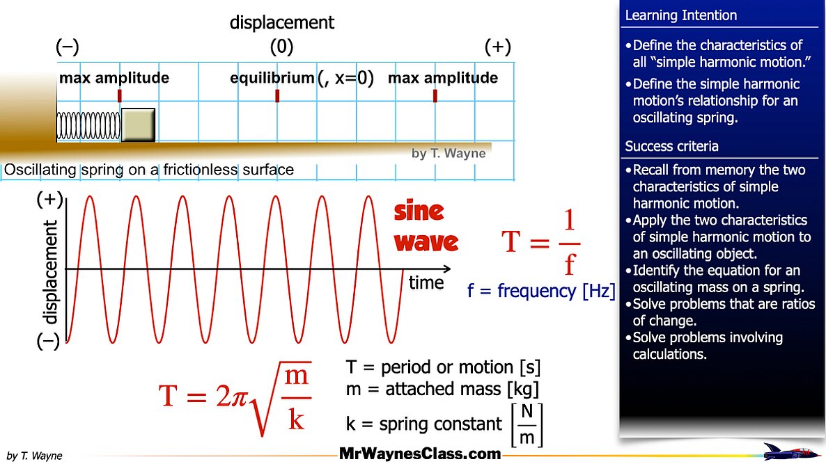 01 Simple Harmonic Motion -Springs.008