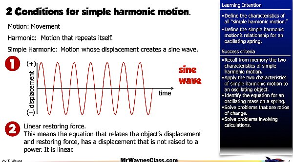 01 Simple Harmonic Motion -Springs.004.jpeg