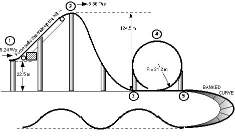 Centripetal Acceleration Roller Coaster