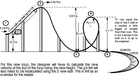 Roller Coaster Physics Equations
