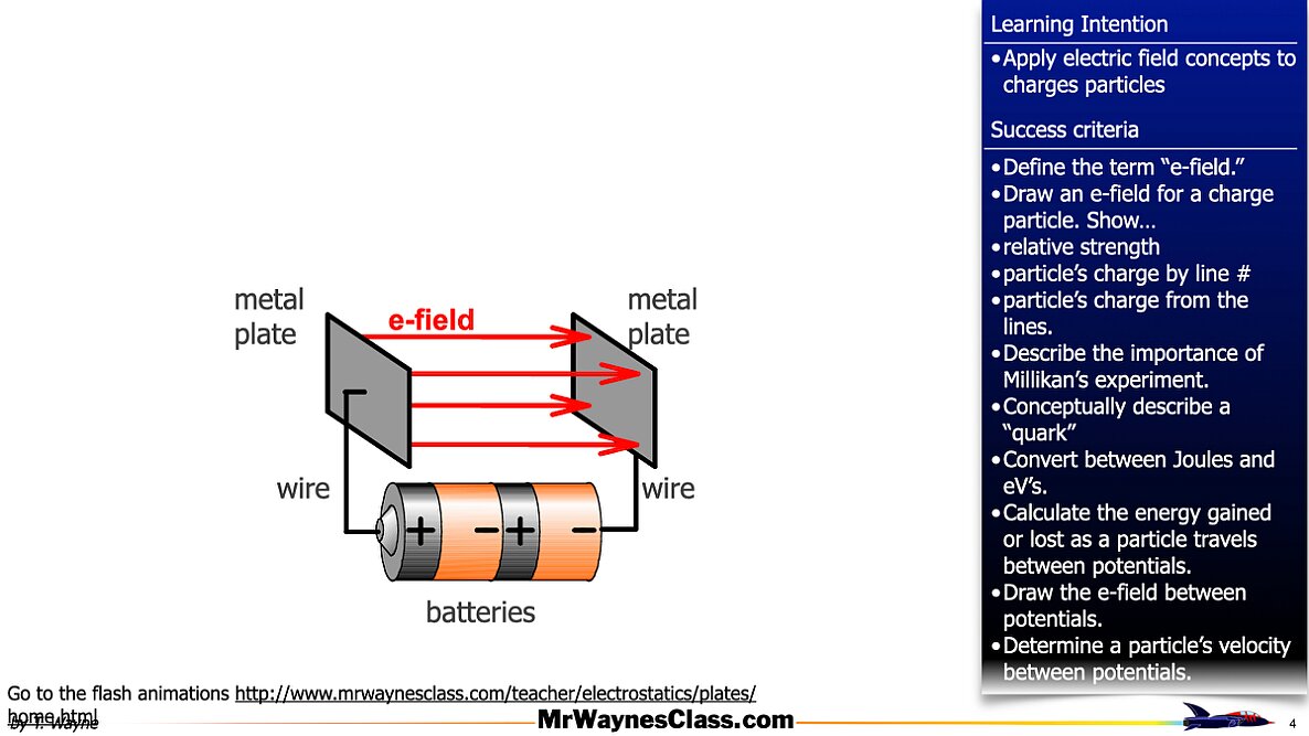 003 Parallel Plates and eVs.004