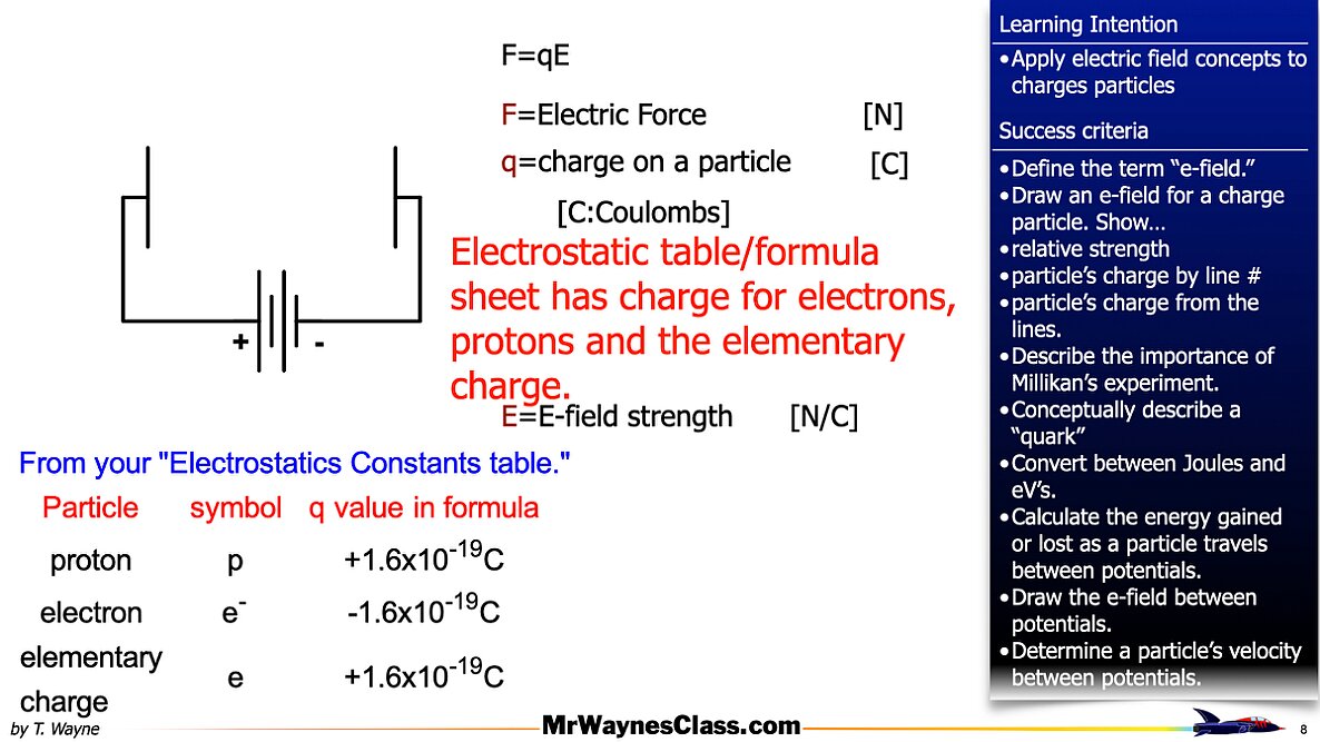 003 Parallel Plates and eVs.008