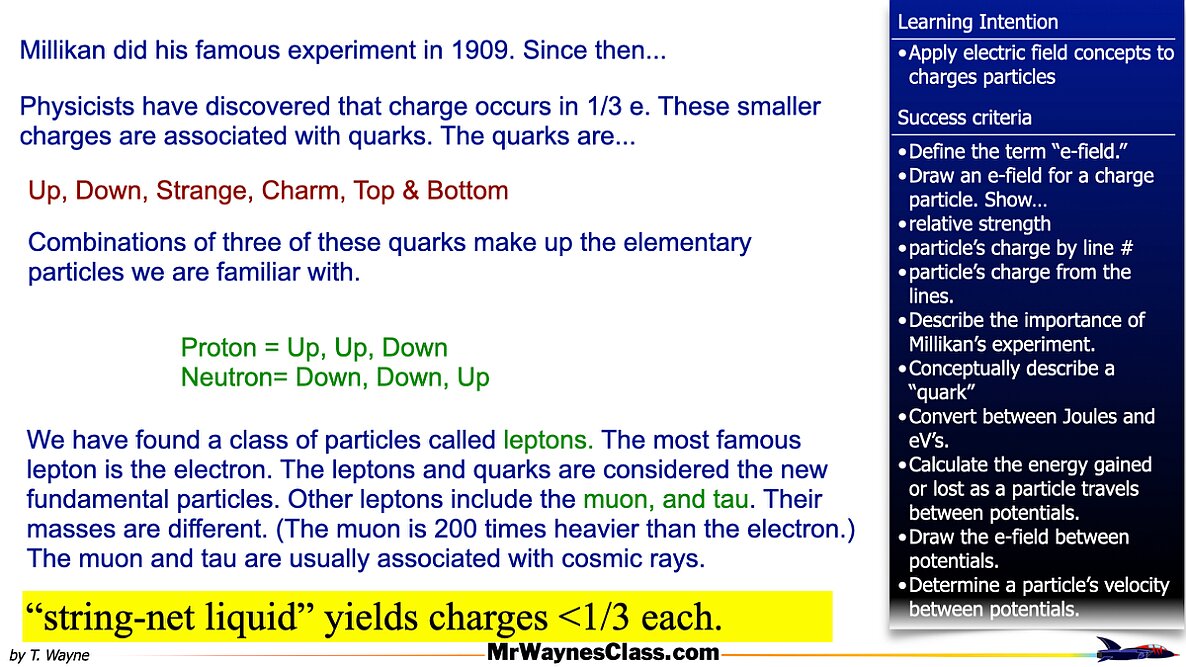 003 Parallel Plates and eVs.017