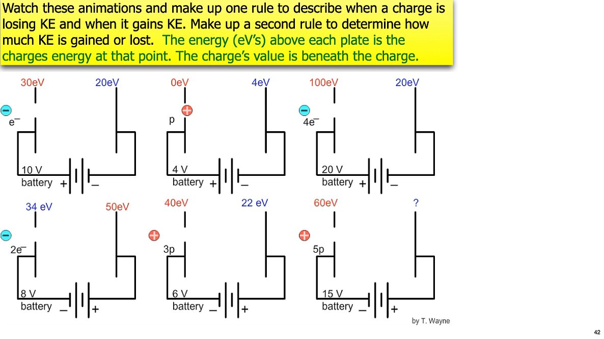 003 Parallel Plates and eVs.042