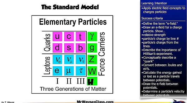 003 Parallel Plates and eVs.018.jpeg