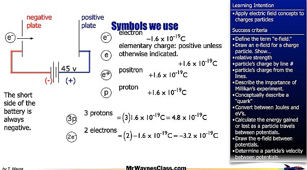 003 Parallel Plates and eVs.041.jpeg