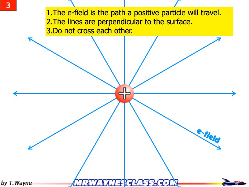 AP Coulomb and Electrostatics Answers.090