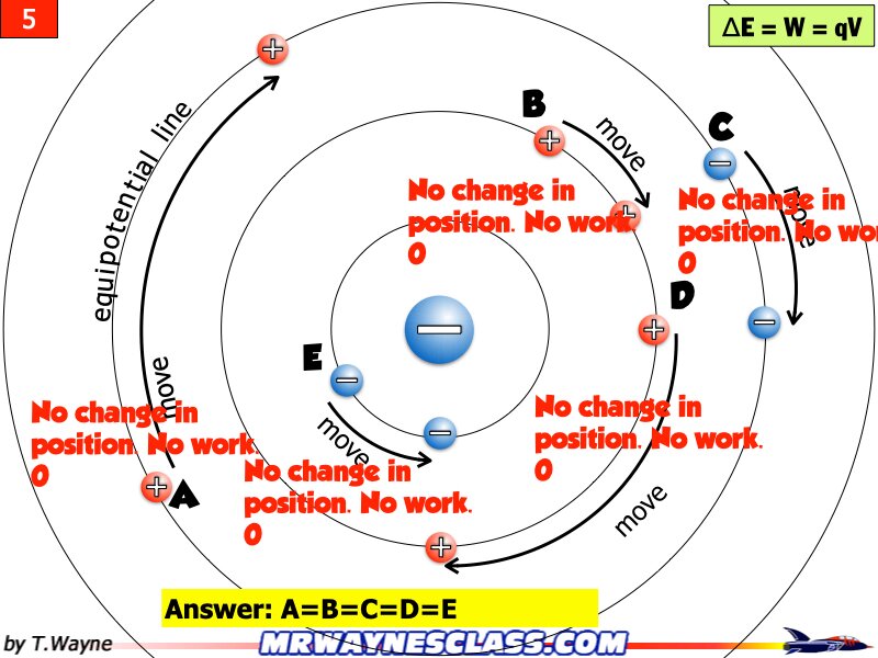 AP Coulomb and Electrostatics Answers.092
