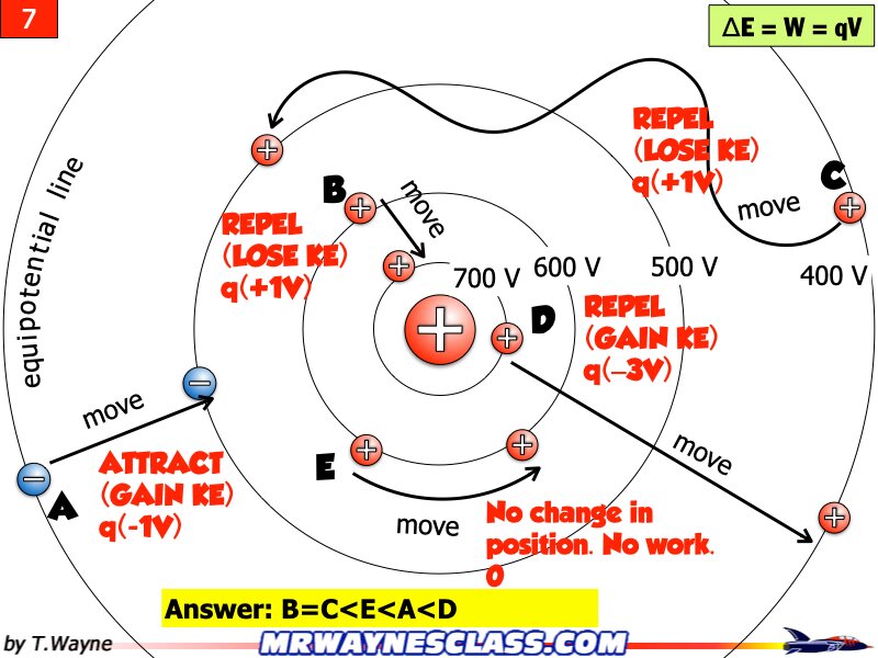AP Coulomb and Electrostatics Answers.095