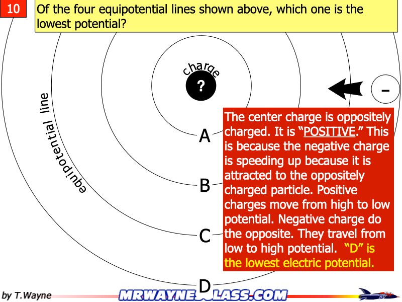 AP Coulomb and Electrostatics Answers.099