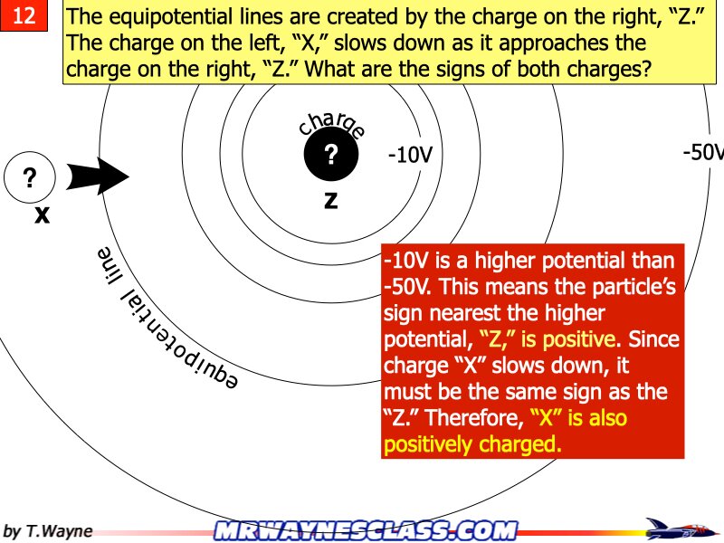 AP Coulomb and Electrostatics Answers.101