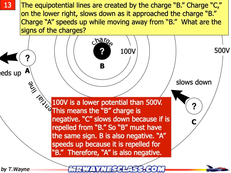 AP Coulomb and Electrostatics Answers.102