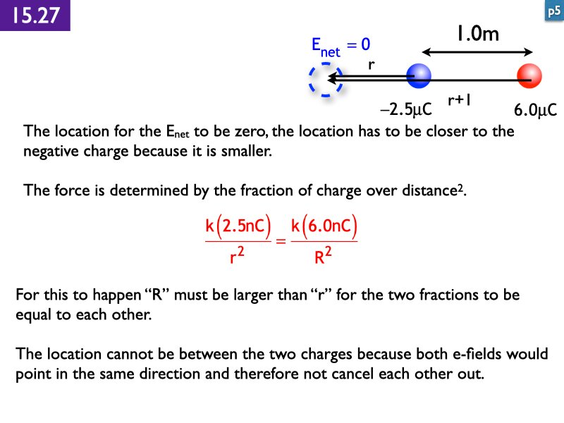 AP Coulomb and Electrostatics Answers.119