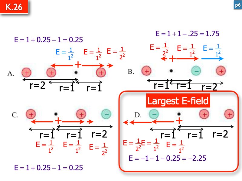 AP Coulomb and Electrostatics Answers.128