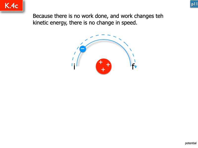 AP Coulomb and Electrostatics Answers.140