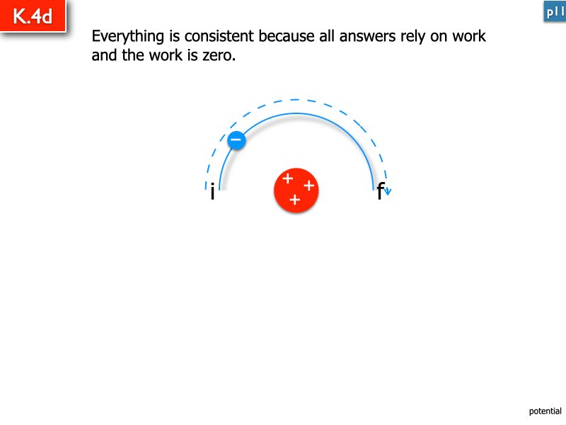 AP Coulomb and Electrostatics Answers.141