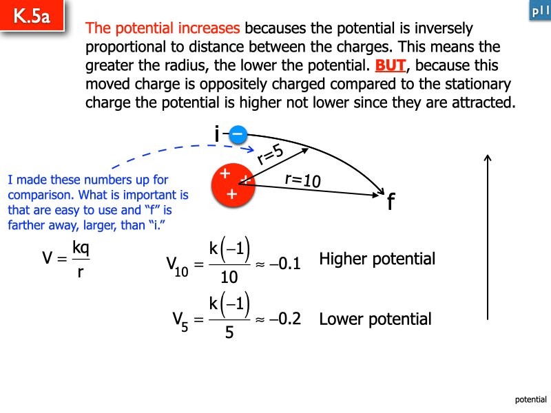 AP Coulomb and Electrostatics Answers.142