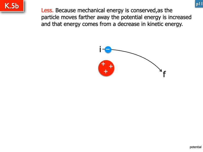 AP Coulomb and Electrostatics Answers.143