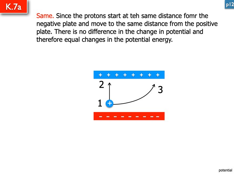 AP Coulomb and Electrostatics Answers.144