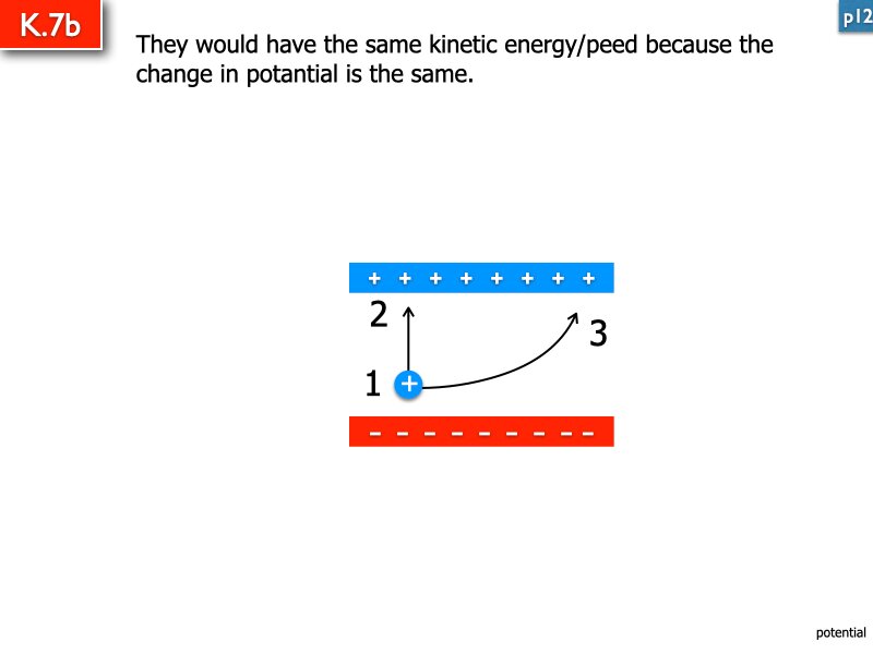 AP Coulomb and Electrostatics Answers.145