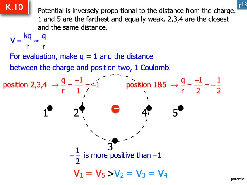 AP Coulomb and Electrostatics Answers.146