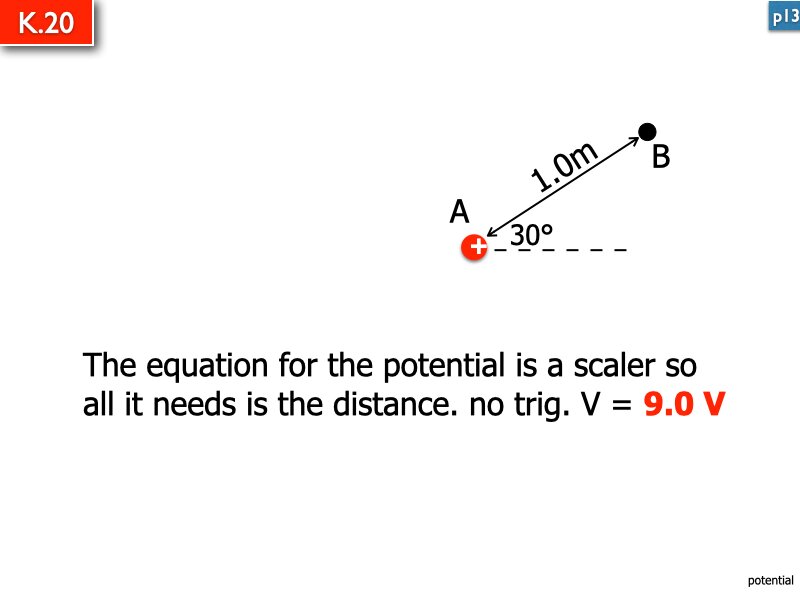 AP Coulomb and Electrostatics Answers.151