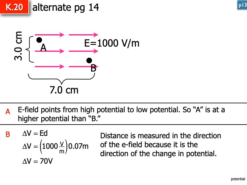 AP Coulomb and Electrostatics Answers.152