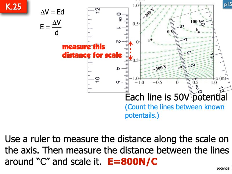 AP Coulomb and Electrostatics Answers.158
