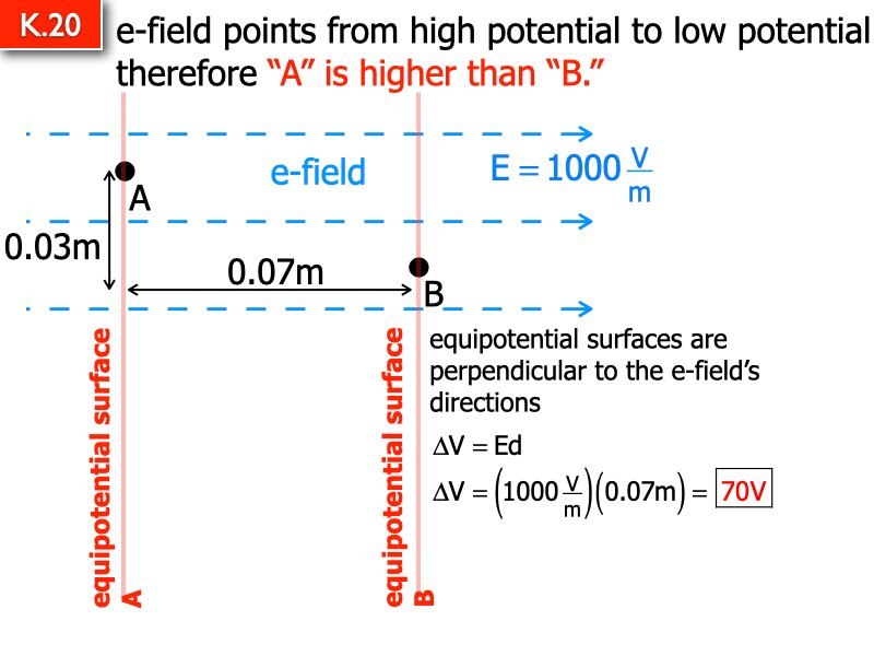 AP Coulomb and Electrostatics Answers.162