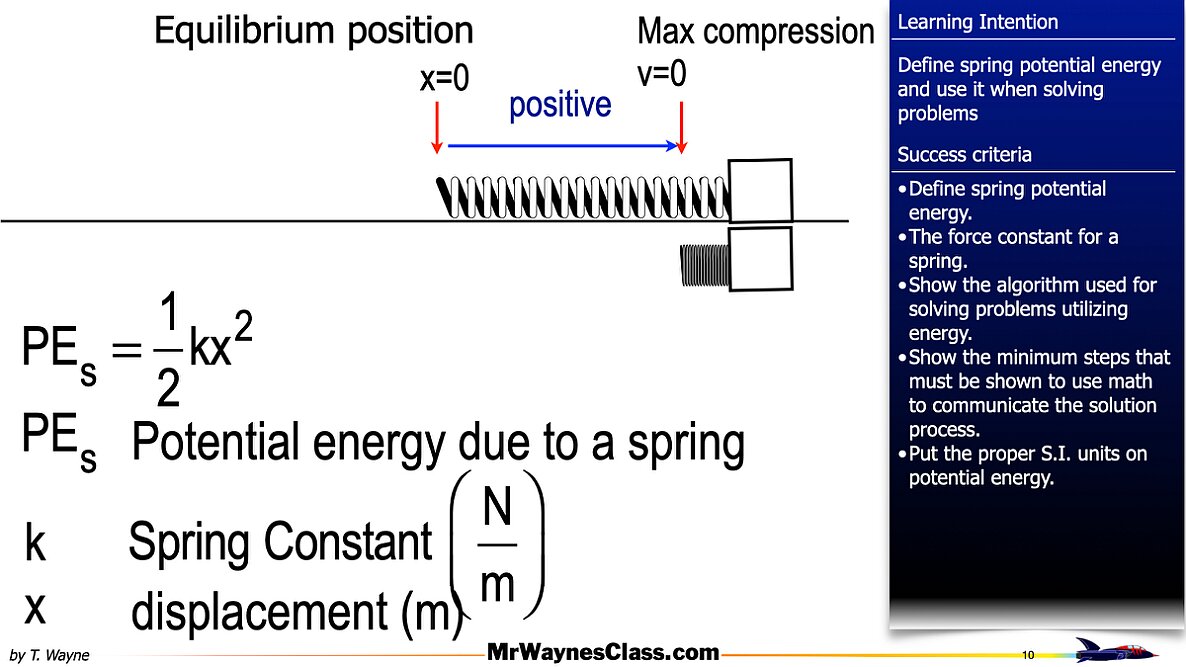 03 SpringEnergy 2026.010
