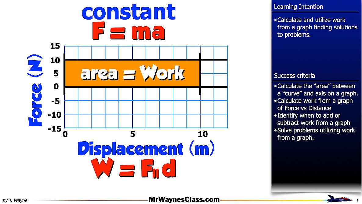 2025 04 work from a graph.003