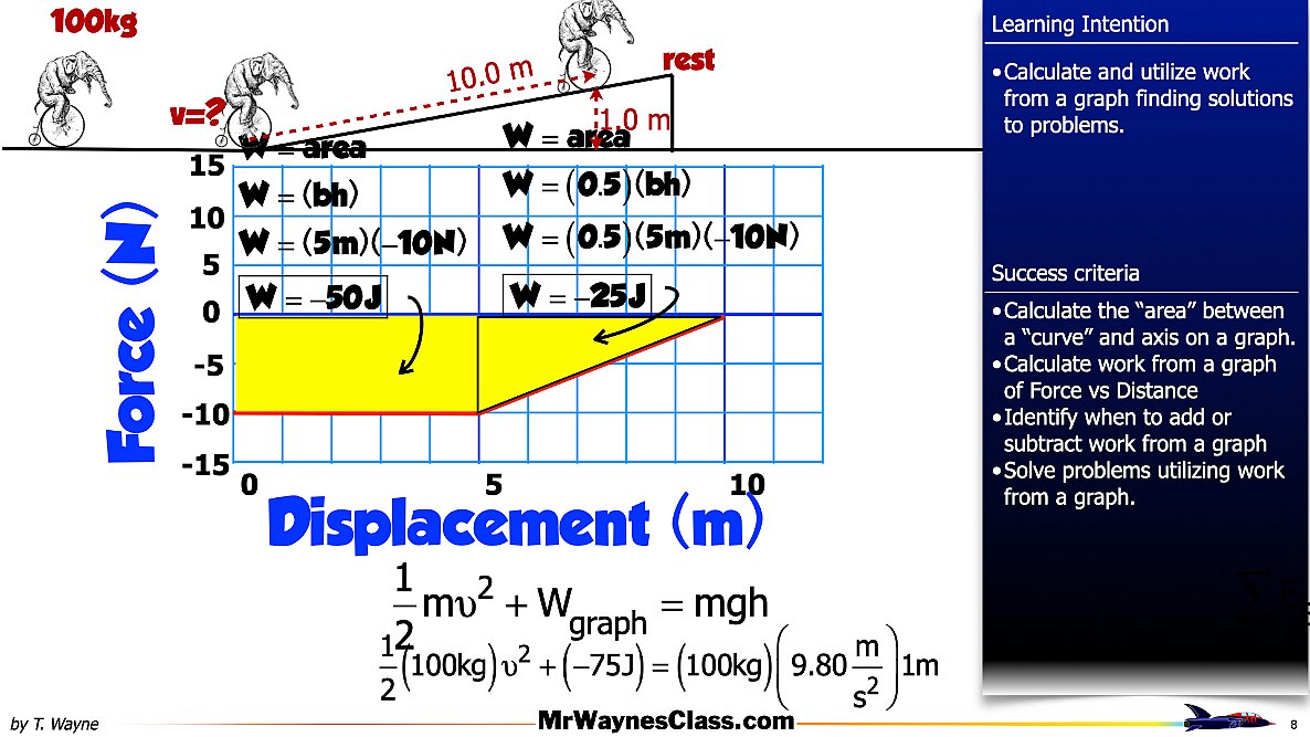 2025 04 work from a graph.008