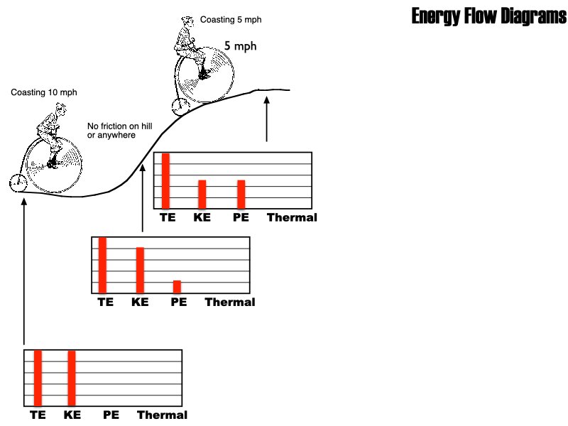 Energy WS answers All 2026.006