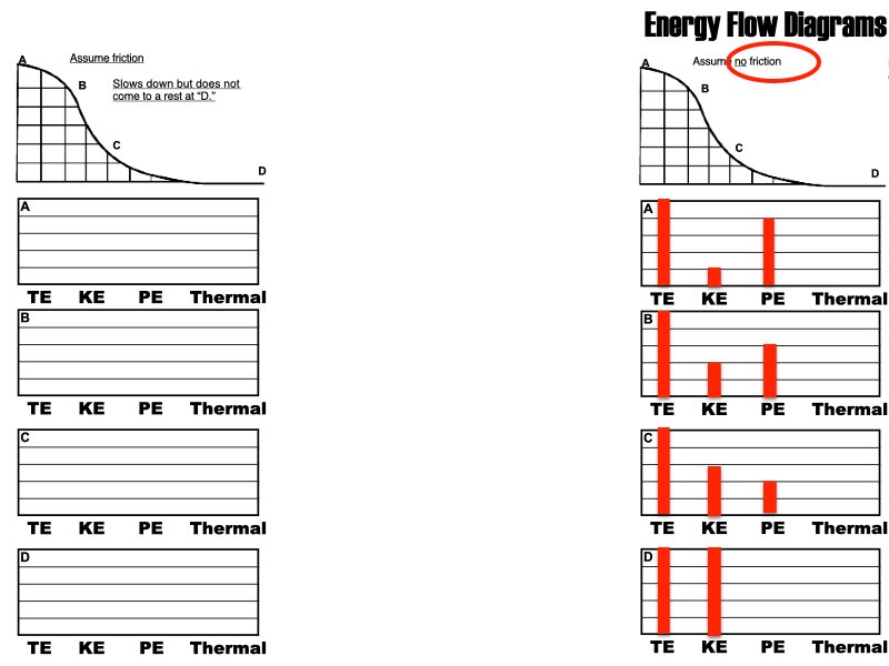Energy WS answers All 2026.008